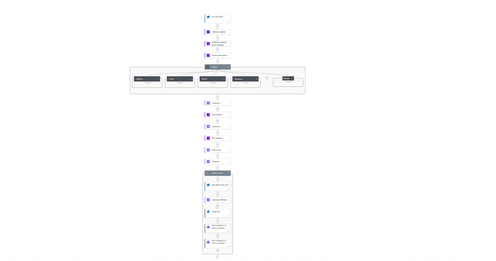 360 Arena - Business Process Automation
